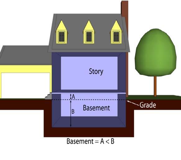 a storefront, window or door that projects from the building wall and serves as an architectural detail and provides shelter from sun and rain. Basement.