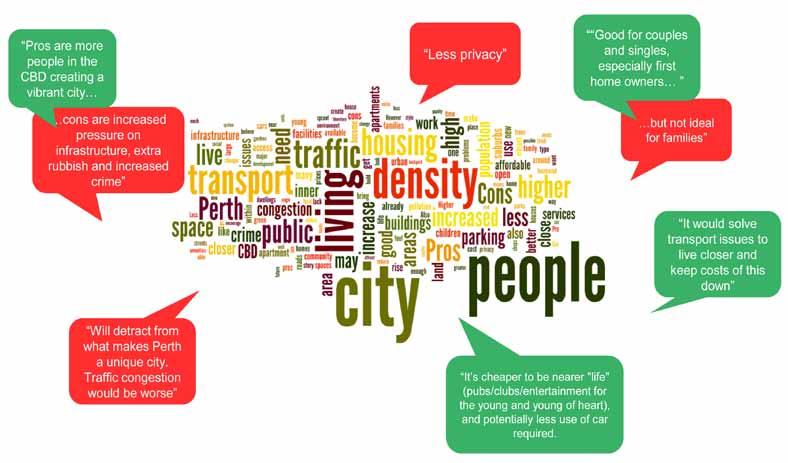 8 WHAT PERTH WANTS SUPPORT FOR HIGHER DENSITY LIVING What are the main