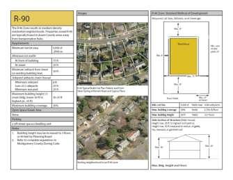 Zoning Discovery White Paper