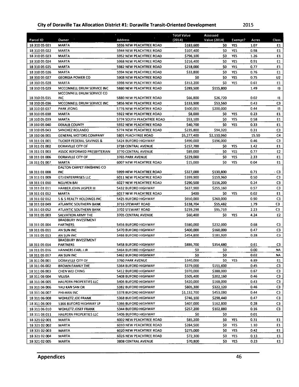 City of Doraville Tax Allocation District# 1: Doraville Transit-Oriented Development 2015 Total Value Assessed Parcel ID Owner Address 2014) Value( 2014) Exempt?