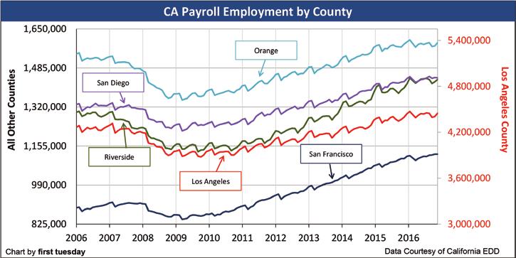 Factor 1: Jobs 3 Figure 2 ONLINE UPDATE Visit realtypublications.com/charts for the most recent chart data.