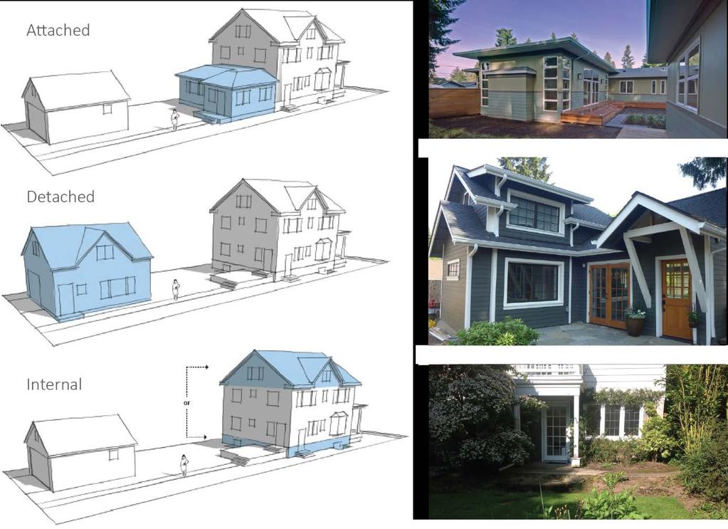 21 Accessory Dwelling Units Accessory Dwelling Units (ADUs) are smaller, ancillary dwelling units located on the same lot as a primary residence (Figure 2).