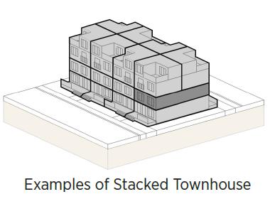 Building Types Back to Back and Stacked Townhouses are typically: 3 to 4