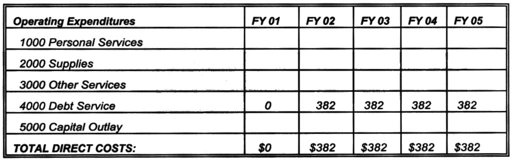 MUNICIPALITY OF ANCHORAGE Summary of Economic Effects - General Government AO Number: AD 01-3 Title: Areawide Bond Proposition - $3,50,000 Sponsor: Assemblymember Sullivan Preparing Agency: Assembly