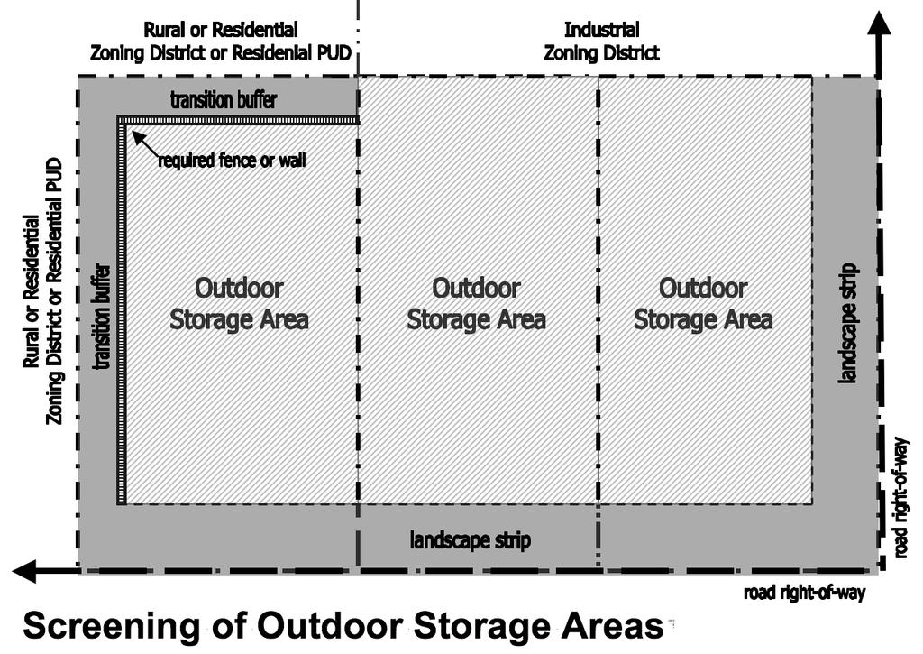 Section 40.504 Self-Storage Warehouses. The following regulations shall apply to self-storage warehouses: 1.