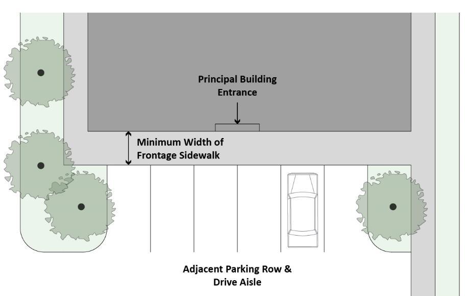 2. Applicability. The pedestrian circulation standards of this section apply to all projects requiring major site plan review (refer to 156.03.C.