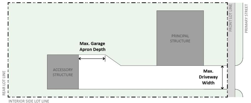 before tapering back to the required driveway width, see Figure 156.08.J-C. Garage Apron Width. Figure 156.08.J-C. Garage Apron Width 7. Driveway Parking.