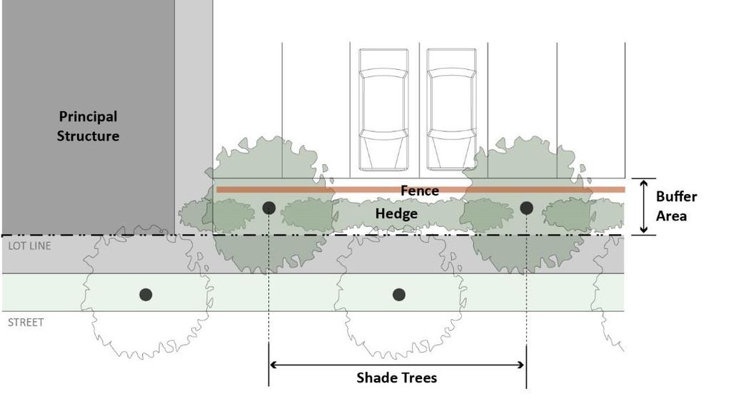 One landscape island shall be provided for every 10 contiguous parking spaces. All rows of parking shall be terminated by a landscape island or landscape area.