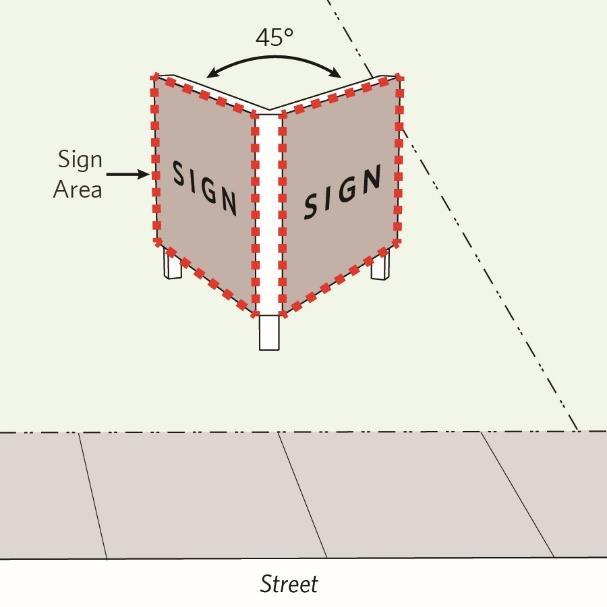1. Measurement of Sign Area. Refer to Figure 156.10.C-A. Sign Area Measurement and Figure 156.10.C- B. Measurement for Signs with Multiple Faces. a. Signs with Backgrounds.
