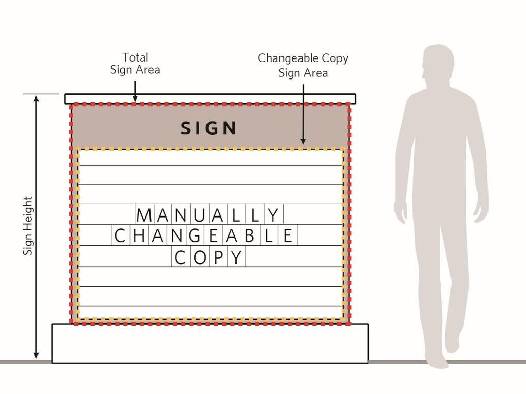j. Manually Changeable Copy Signs. Refer to Figure 156.10.D-J. Manually Changeable Copy Sign. (1) Location.