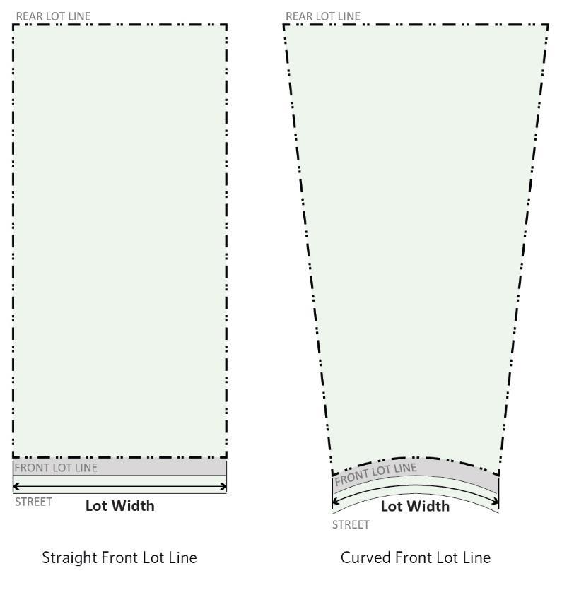 Figure 156.12-F. Lot Width Low-volume Neighborhood Street: The Village s lowest capacity street, designed to accommodate slow speeds and minimize the impervious surface area required for the roadway.