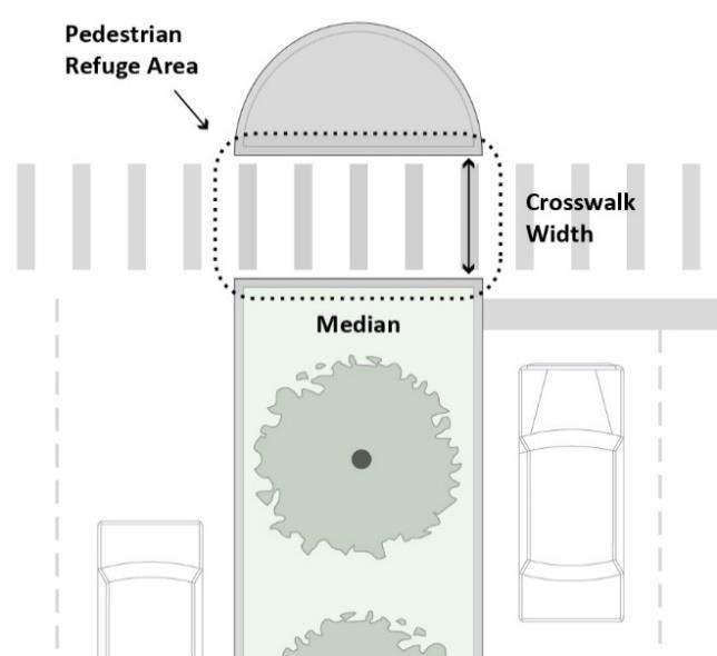 travel, a median pedestrian refuge shall be installed to provide adequate pedestrian safety.