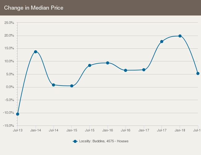 HOUSES: FOR SALE $$$ $,70,000 Upper Quartile Price* $$ $78,000 Median Price* The 75th percentile sale price of sales over the past months within