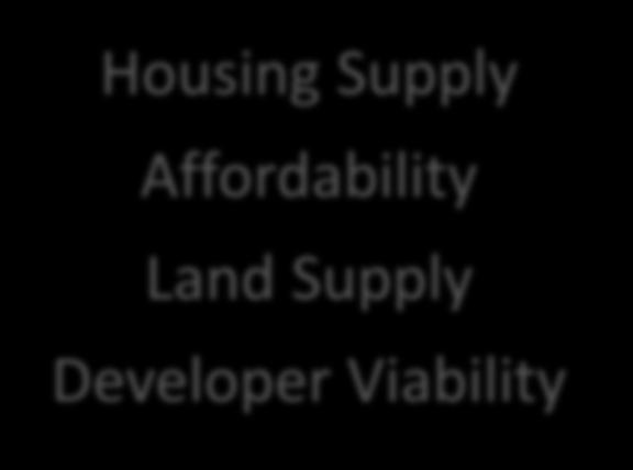 Affordability Land