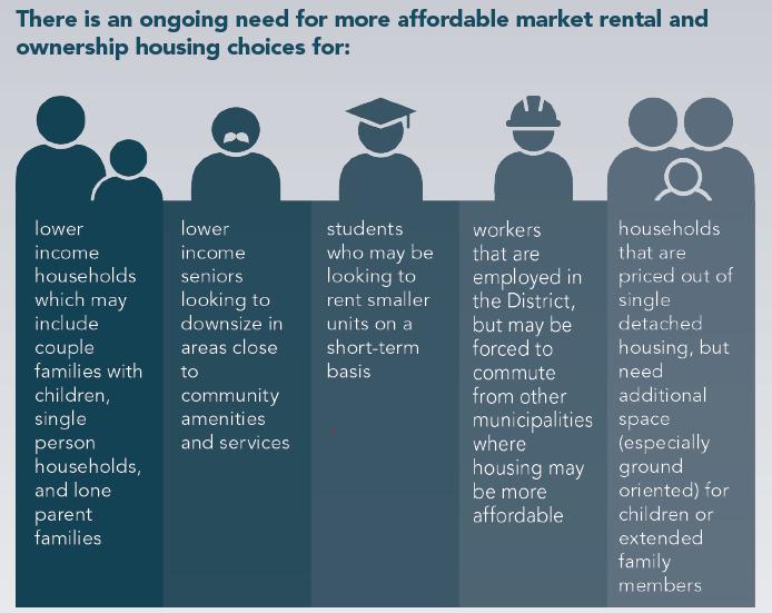 Need for and Intent of RAHS OCP: Need for a rental and affordable housing strategy Community: Older