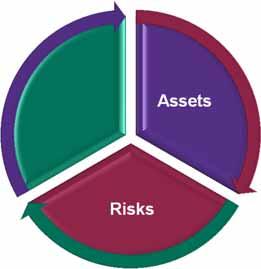 account the risks assumed and assets used) FAR analysis essential to determine comparability Functional