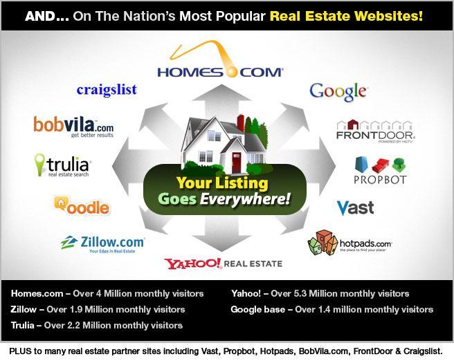 The syndication partners of Connect Realty & Homes.