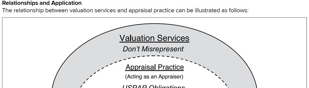 VALUATION SERVICES: services pertaining to aspects of property value.