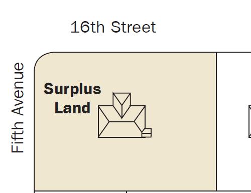 More to consider than simply total land area! Know the permitted uses of land based on size: Surplus land.