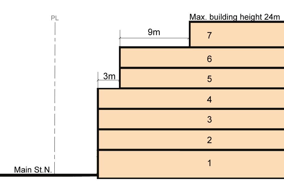 M A I N S T R E E T N O R T H 4.3.3 CMU2-DPS CMU3-DPS R1B-DPS I1-DPS OS-DPS SPECIAL PROVISIONS / ILLUSTRATIONS F) Minimum Interior Side and Rear Yards, Angular Plane and Building Stepbacks 1.
