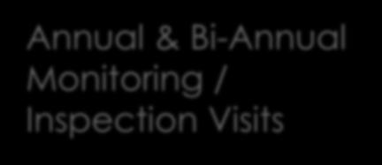 Annual & Bi-Annual Mnitring / Inspectin Visits The