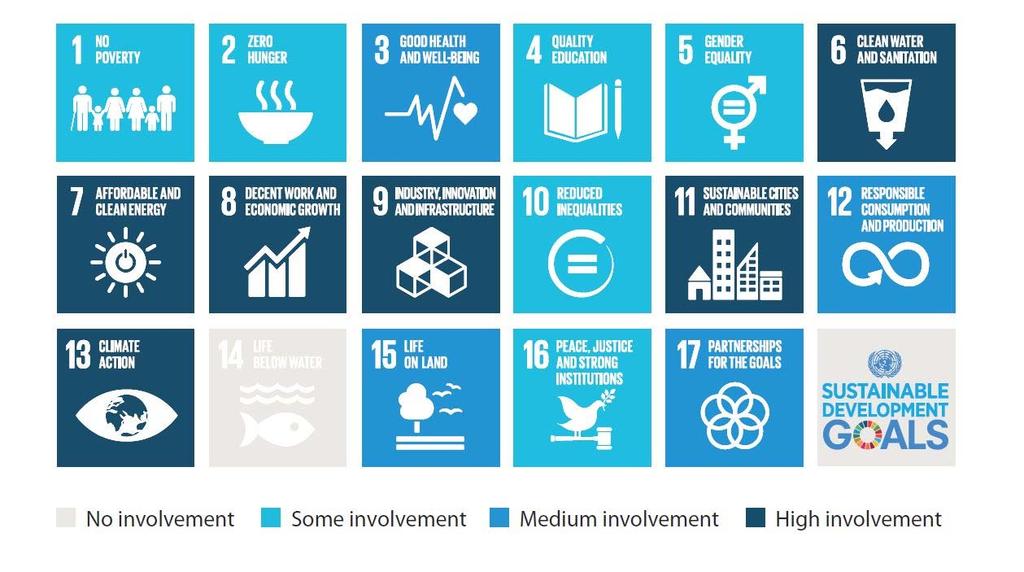 UNECE and the SDGs The 2030