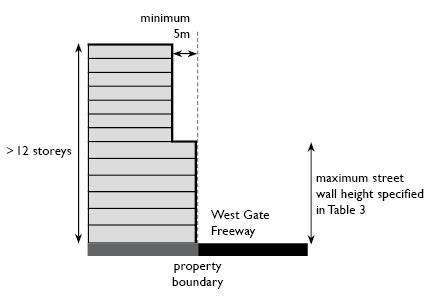 Diagram 10 Minimum side and rear setbacks for buildings above 12 storeys where the building has a direct interface to the West Gate Freeway, Route 96/106 tram corridor or citylink overpass Building