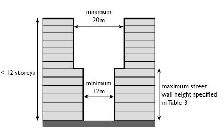 Diagram 12 Minimum building separation for buildings above 12 storeys Building width Table 7: Building width Mid-rise residential buildings should not exceed 50m in length.