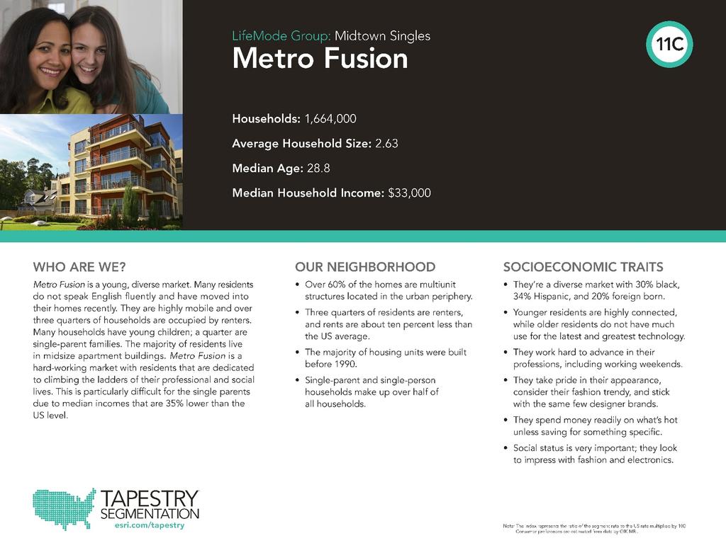 New Orleans, Louisiana 70127 p 13 Top Lifestyle: "Metro Fusion" "Metro Fusion" is characterized by a young, diverse market that is highly connected, and 75%