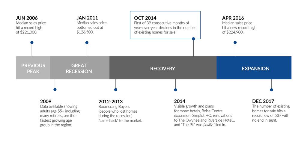 Milestones before and after October 2014