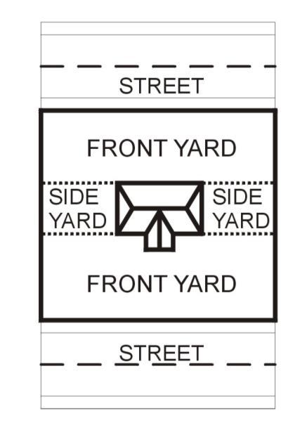 Article 6: General Development Standards Section 6.01: Site Development Standards Subsection A: Measurements, Computations, and Exceptions Figure 6.01-D: Yard locations on double frontage lots. i.
