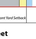 (4) Setbacks, Yards, and Lot Type Requirements A. Measurements i.