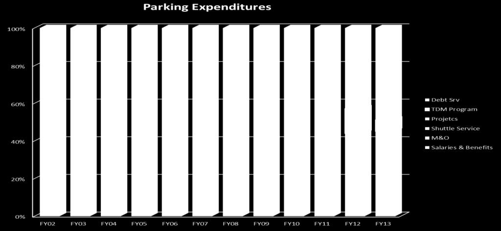 As a consequence, the garages acquired to date (Welcome Center Garage, $20,798,439; East Garage, $17,659,047, Stadium Garage, $24,432,532; and 1A garage, $16,574,825) have been extremely expensive