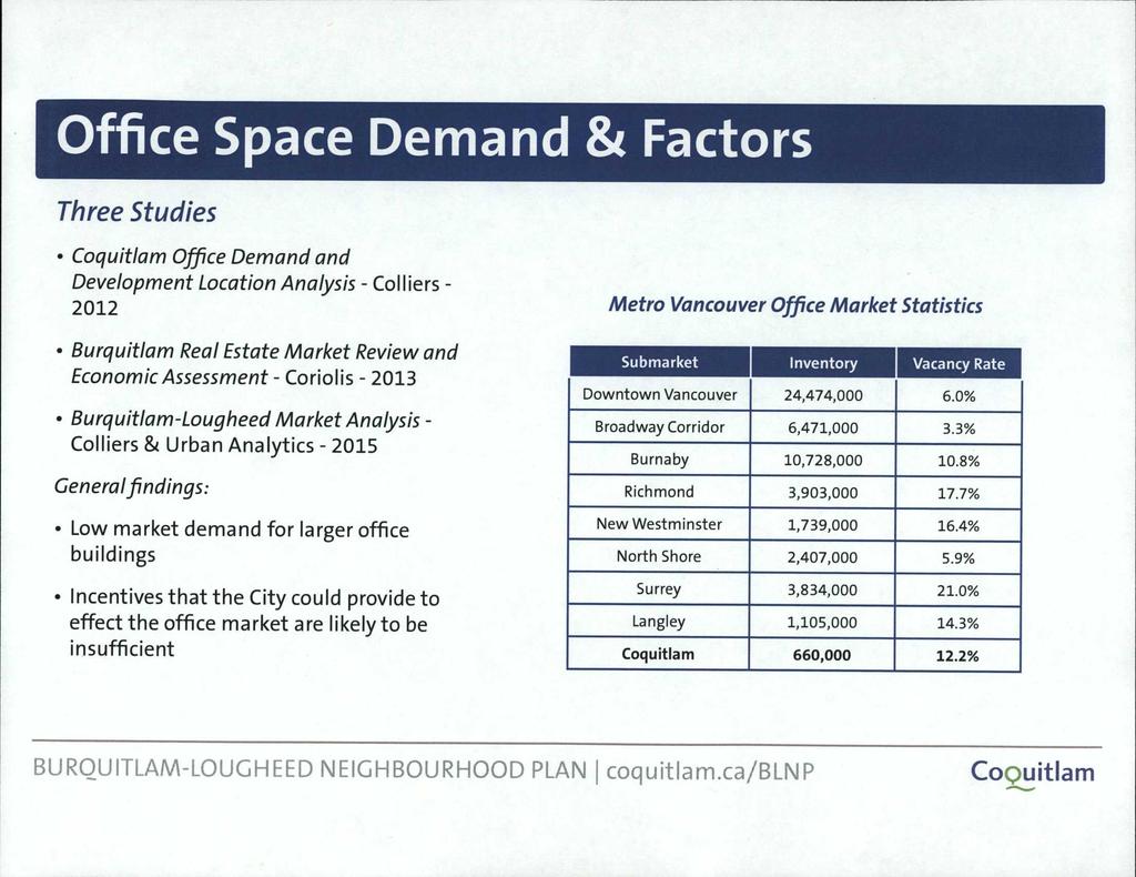 Office Space Demand & Factors Three Studies Coquitlam Office Demand and Development Location Analysis - Colliers - 2012 Burquitlam Real Estate Market Review and Economic Assessment - Coriolis - 2013