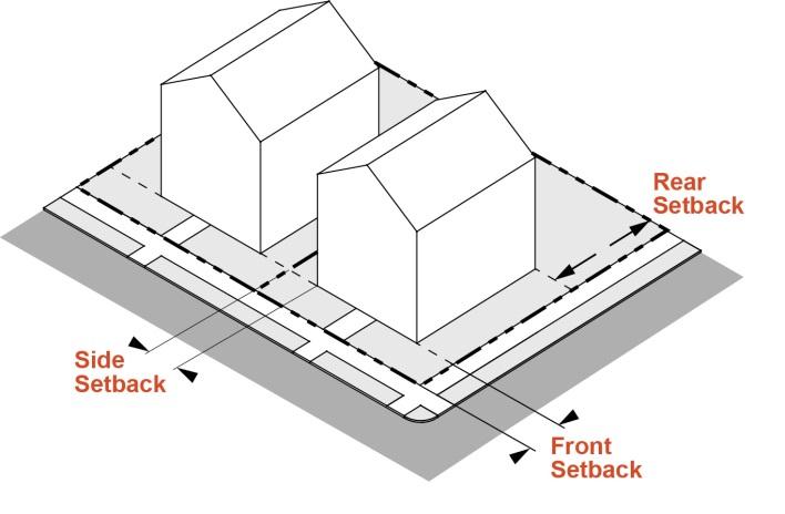 A. STANDARDS FOR ALL LOTS, BUILDING AND DEVELOPMENT TYPES 1. Lot Dimensions: Lot dimension requirements designate the range of lot sizes that a given building type is allowed to be built on.