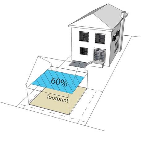 size & height height - 1½ storey A laneway house with a partial upper storey can have a maximum height of 5.5m (18ft) to 6.1m (20ft) depending on roof type and pitch.