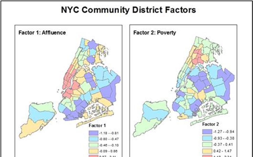 Factor Analysis of NYC Community Districts Thematic Factor Affluence Poverty Property