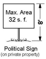 2. Political Signs on Private Property A political sign situated on private property shall not exceed thirty-two (32) square feet, nor exceed eight (8) feet in height. 3.