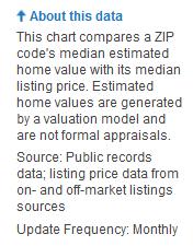 Summary In the Summary tab view both MLS and Public listing information (if available).