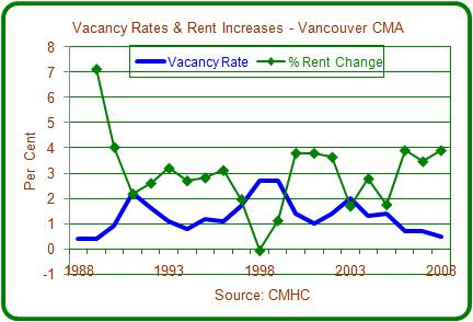 Part 3 The Rental Housing Market Several factors combine to produce outcomes in the rental housing market. This section reviews key factors.