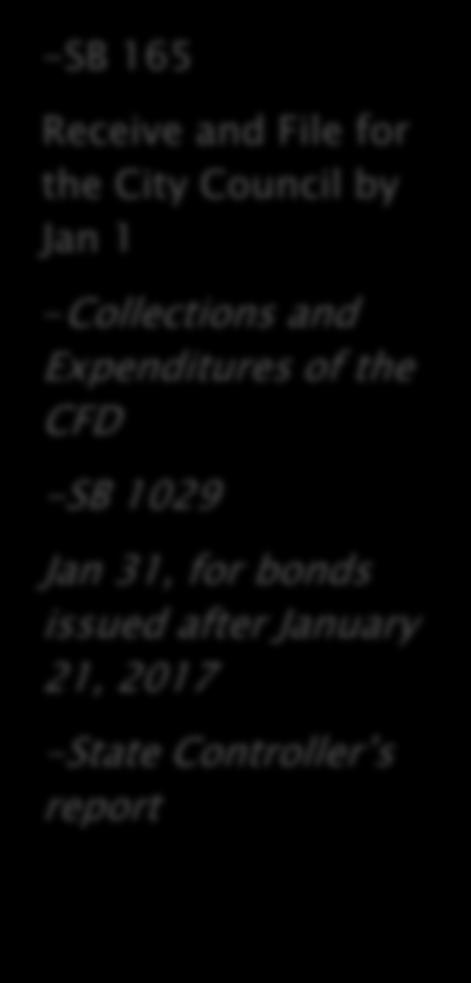 Receive and File for the City Council by Jan 1 -Collections and Expenditures of the CFD