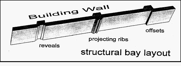 2. Smooth-faced gray concrete masonry units and smooth-faced pre-cast concrete panels are prohibited. 3. Metal and vinyl sidings, E.F.I.S. (Exterior Insulation Finishing Systems) and wood are prohibited as primary exterior surface materials.