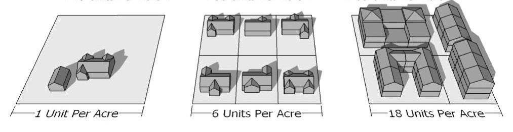 Is all density the same? Can we find options for density that feel right for our communities?