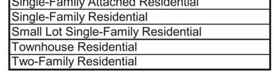 2. Total residential units on the site is capped at 1515 dwelling units (affordable housing units are included in this cap).