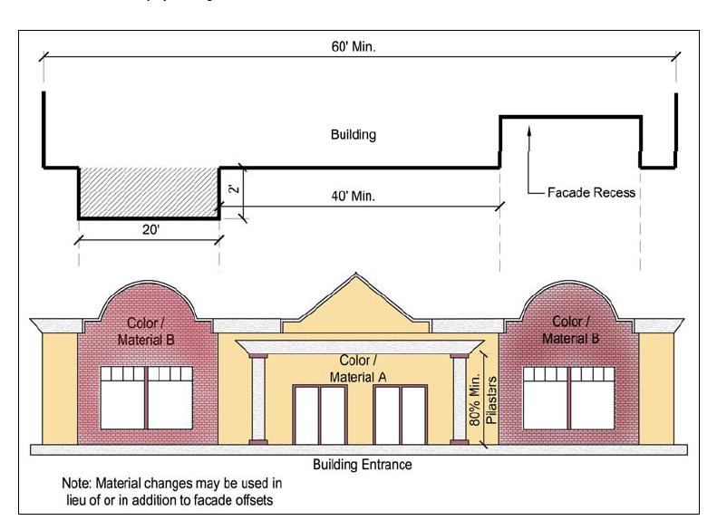 Article 10: Architectural Standards Section 10.04 Architectural Standards Subsection (B): Façade Massing Figure 10.04-2: Illustration of how the façade offset provisions may be applied.