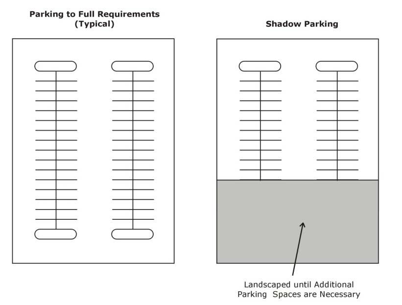 Article 11: Parking, Loading, and Mobility Section 11.04 Off-Street Parking Requirements Subsection (D): Parking Requirements for Physically Disabled TABLE 11.