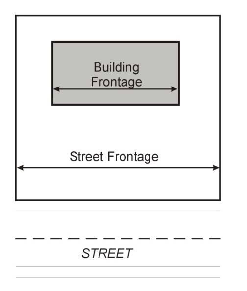 Article 16: Definitions Section 16.03 Definitions Subsection (K): Terms Not Defined FRONTAGE, STREET The distance for which the front boundary line of the lot and the street line are coincident.