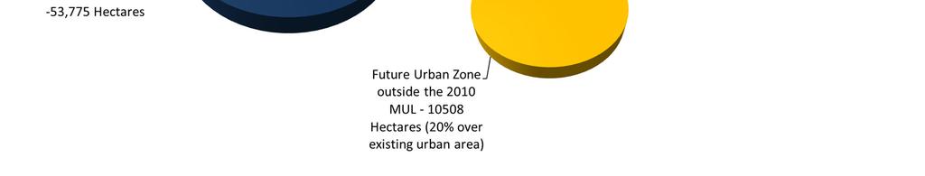 16 of the 97 SHAs are outsidethe 2010 MUL and make up 1,737.6 ha (gross) of the Future Urban Zone. These SHAs could accommodate 20,417 dwellings.