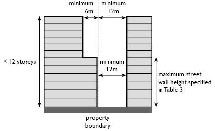 Diagram 8 Minimum side and rear setbacks for buildings 12 storeys or less Commented [LK41]: New diagrams added for setbacks from side