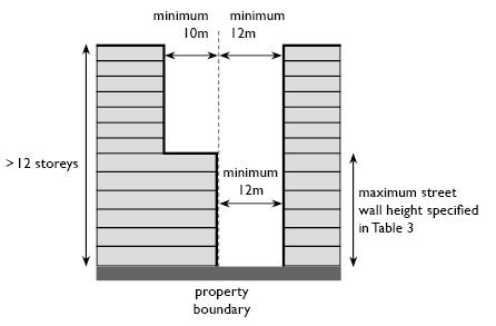 Diagram 9 Minimum side and rear setbacks for buildings above 12 storeys Commented [LK42]: New diagrams added for setbacks from side 